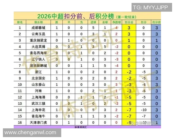 中超积分榜激烈变动 各队争冠形势扑朔迷离 中超积分榜激烈变动 各队争冠形势扑朔迷离